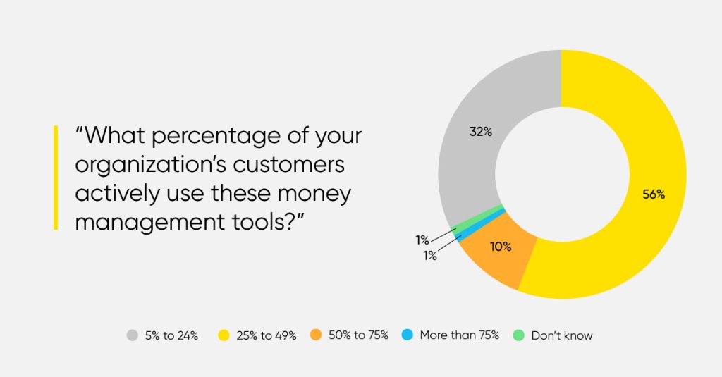 Forrester report commissioned by Personetics