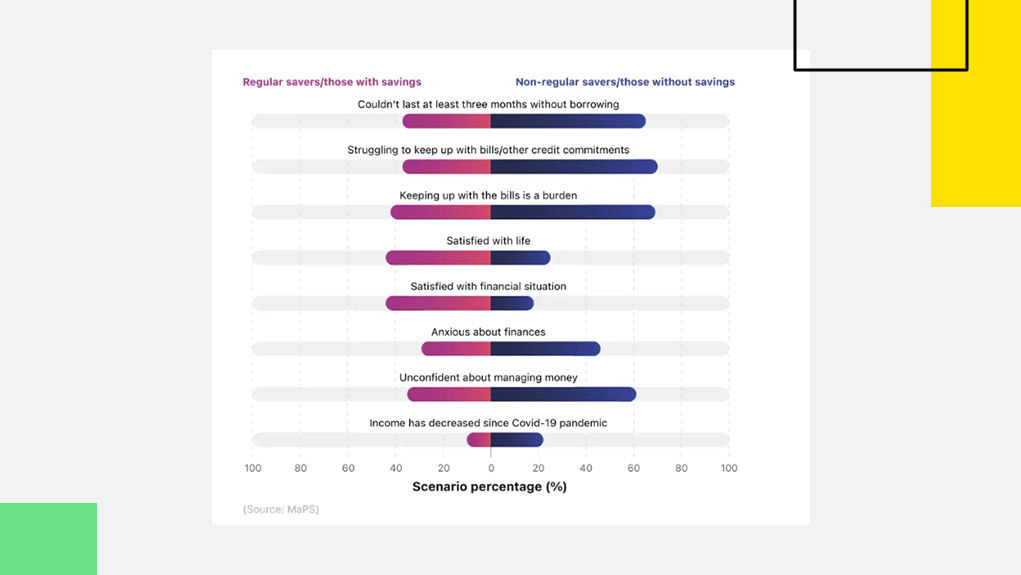 Savings statistics in the United Kingdom