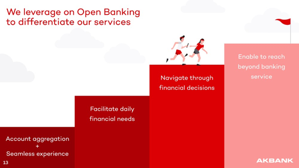 Akbanks Roadmap for Banking IQ More Insights Based on Customer Needs - Personetics